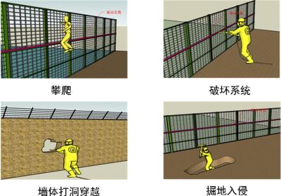 运城周界防范报警系统四号