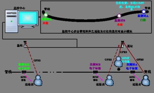 运城巡更系统八号