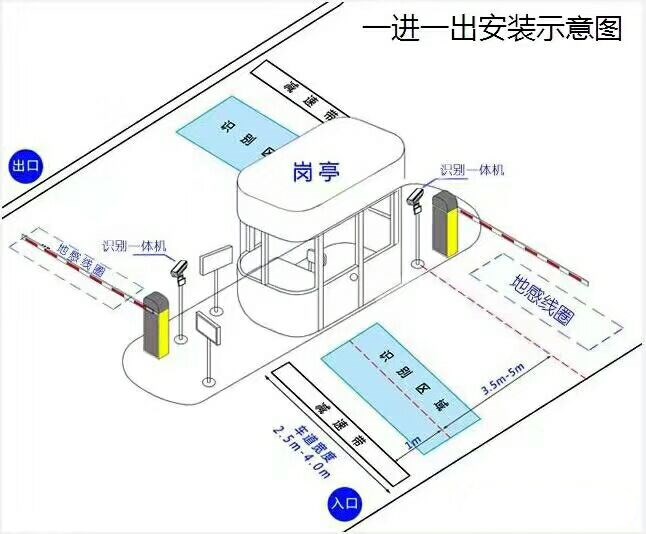 运城标准车牌识别系统安装图