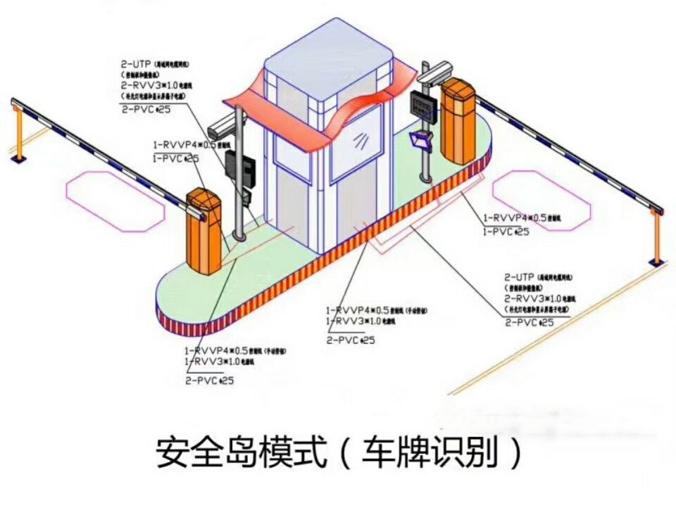 运城双通道带岗亭车牌识别