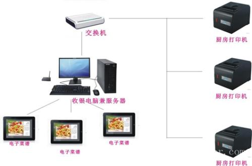 运城收银系统六号