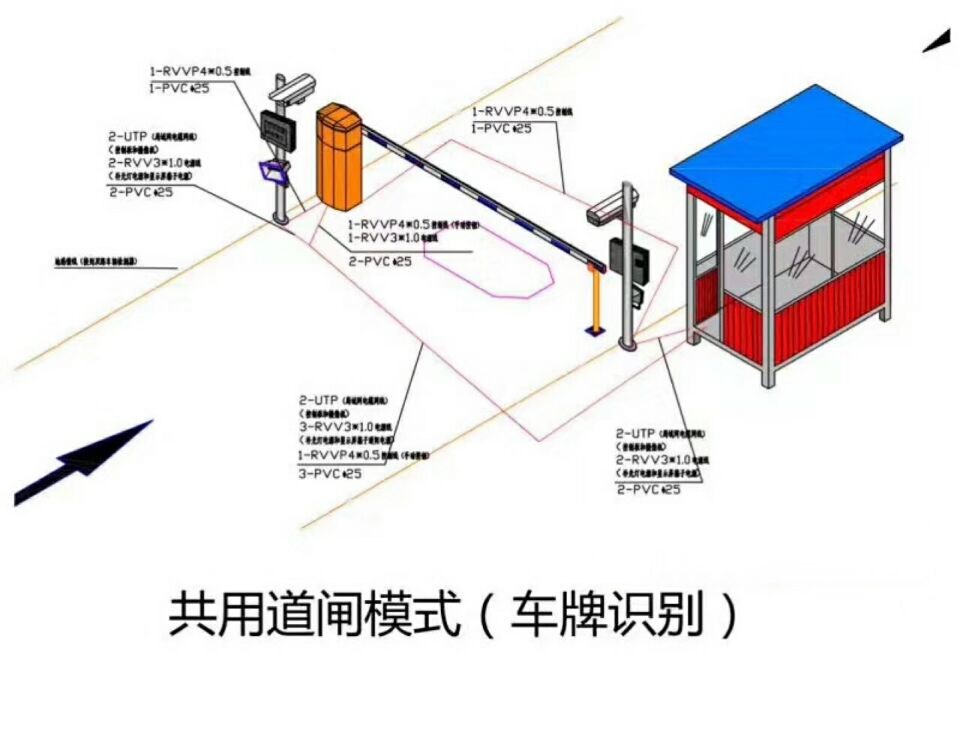 运城单通道车牌识别系统施工